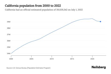 ahrii suu and max solid|Walnut, CA Demographics And Statistics: Updated For 2023.